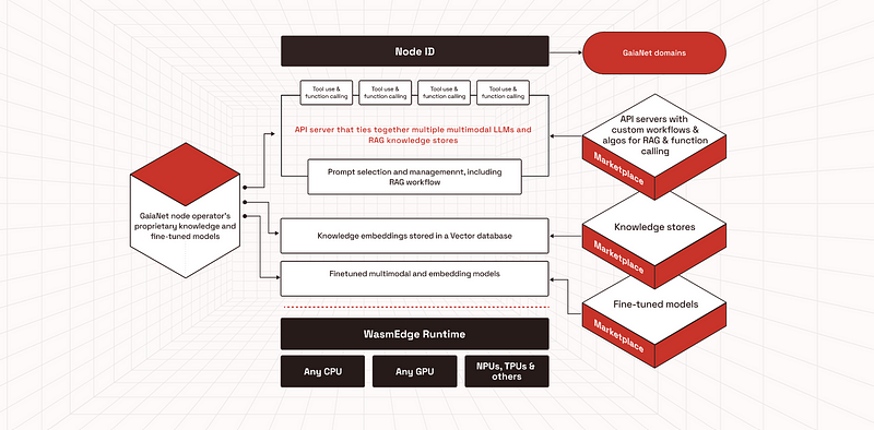 Reflections and Insights from Consensus 2024: Knowledge is Value