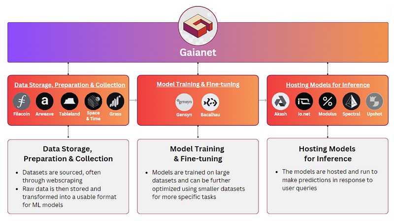 From Centralization to Collaboration: The Case for Decentralized AI