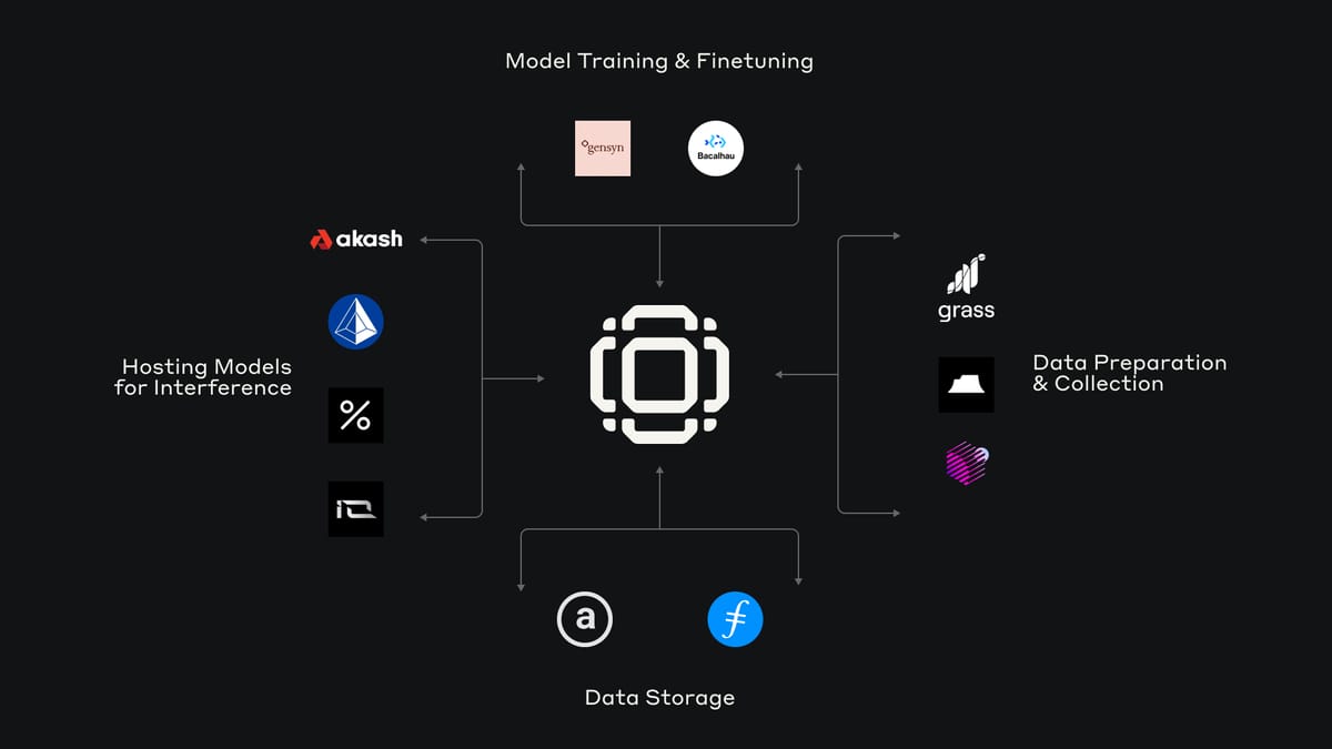 The Modular AI Tech Stack