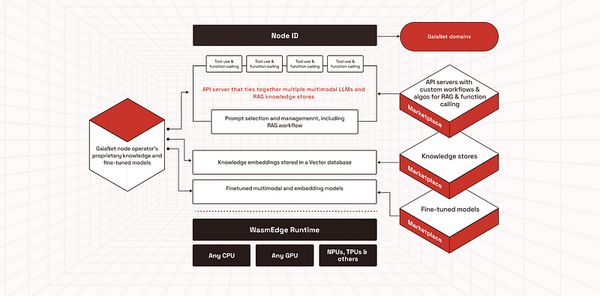 Reflections and Insights from Consensus 2024: Knowledge is Value