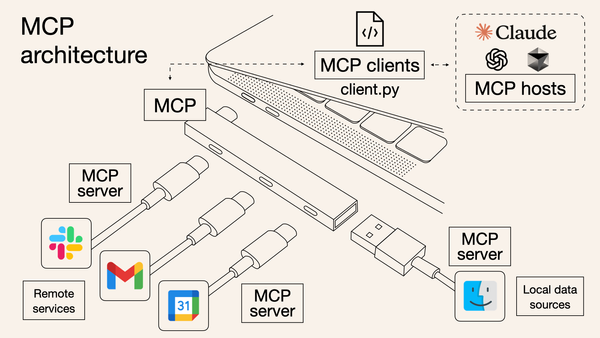 MCP: the Standard that Lets Your AI Plug Into Everything